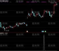 通达信牛魔王选股指标公式