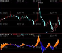 通达信五日贝塔及选股指标公式
