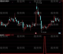 通达信牛股基因指标公式