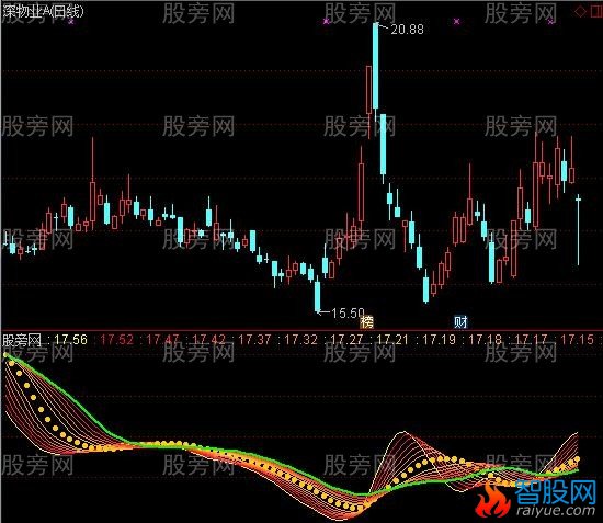 通达信金币辉煌指标公式