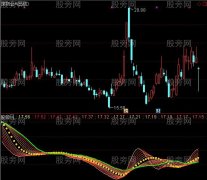 通达信金币辉煌指标公式