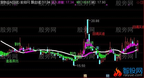 通达信跟庄线主图指标公式