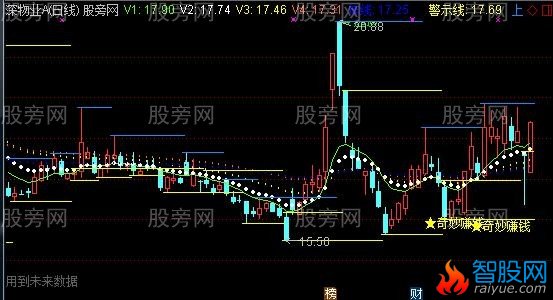 通达信奇妙赚钱主图指标公式