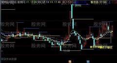 通达信奇妙赚钱主图指标公式