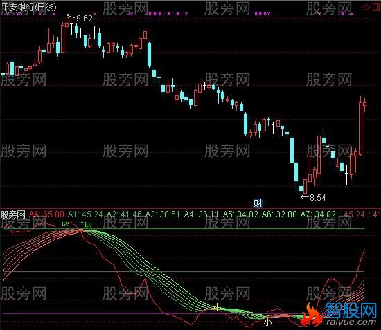 通达信KDJ演化一种指标公式