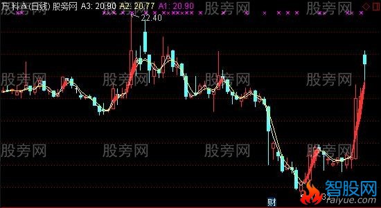 通达信红色赚钱主图指标公式