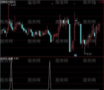 通达信阴线买股选股指标公式