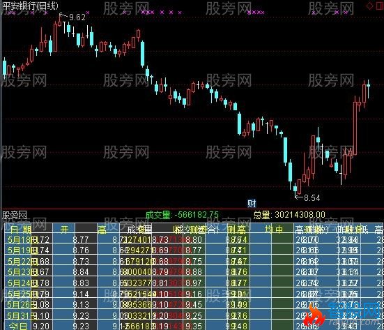 通达信表格指标公式