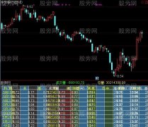 通达信表格指标公式