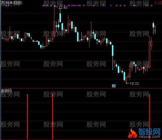 通达信江上晴云选股指标公式