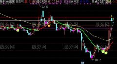 通达信一眼看趋势主图指标公式