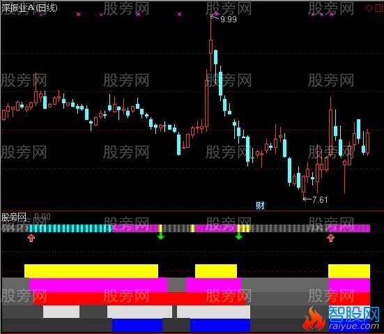 通达信资金共振指标公式