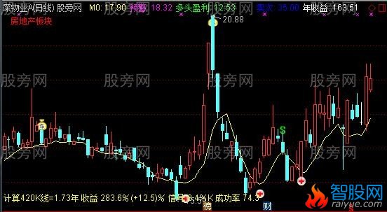通达信必胜剑法主图指标公式