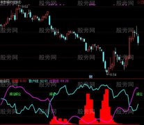 通达信探测主力动向指标公式