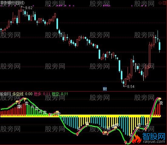 通达信长线短线结合指标公式