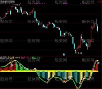 通达信长线短线结合指标公式