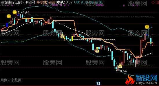 通达信至少不会深套主图指标公式