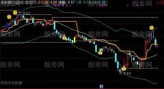 通达信至少不会深套主图指标公式