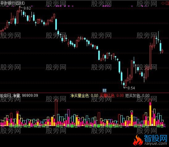 通达信成交量真假指标公式