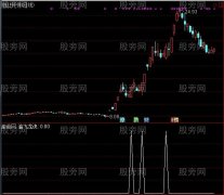 通达信渝飞龙诀选股指标公式