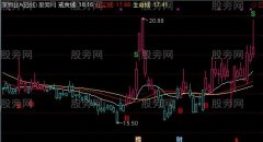 通达信冲破红尘主图指标公式