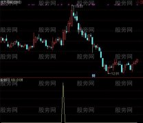 通达信财缘指标公式