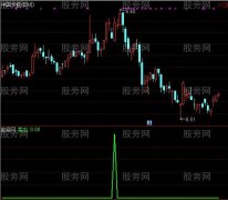 通达信顶部预警信号指标公式