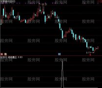 通达信绝地鹰王选股指标公式