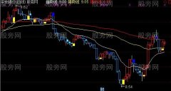 通达信万能手主图指标公式