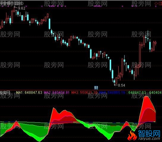 通达信量能彩图指标公式
