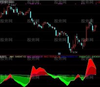 通达信量能彩图指标公式