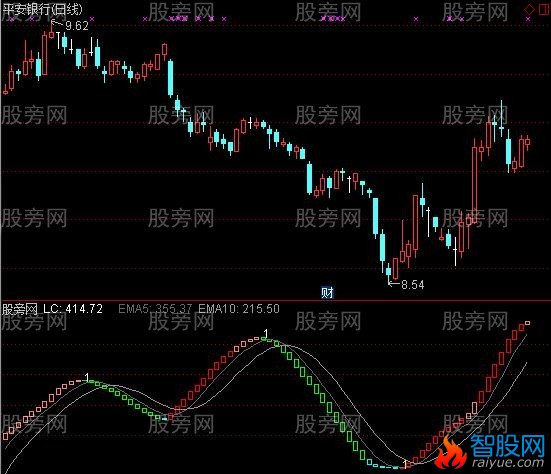 通达信流动资金的进化版指标公式