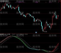 通达信均线离差的平滑版指标公式