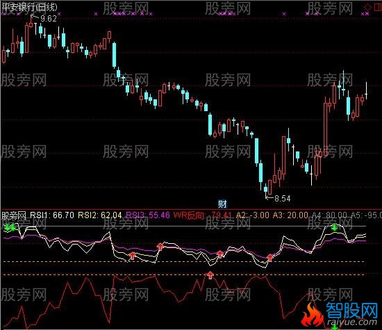 通达信棒棒糖及选股指标公式
