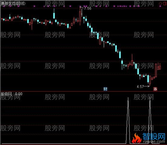 通达信回升在望选股指标公式