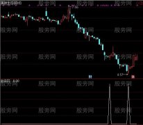 通达信回升在望选股指标公式