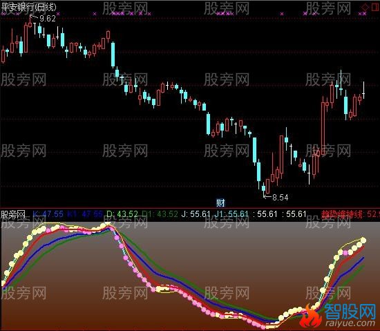 通达信KDJ标准终极版指标公式