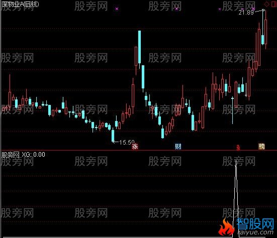 通达信恭喜发财选股指标公式