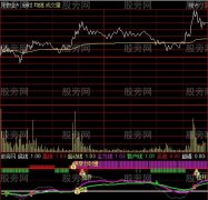 通达信超准分时指标公式
