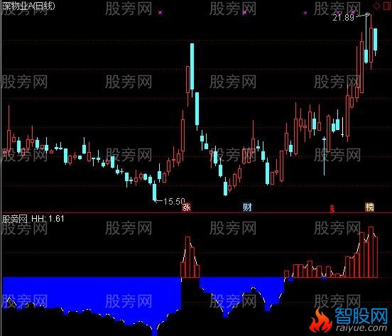 通达信基础浮动盈利指标公式