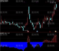 通达信基础浮动盈利指标公式