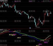 通达信私藏投机短线指标公式