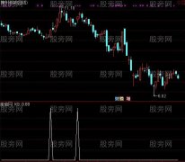 通达信剑门选股指标公式