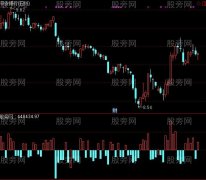通达信分立成交量指标公式