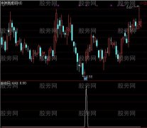 通达信布林兔选股指标公式