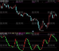 通达信王者归来及选股指标公式