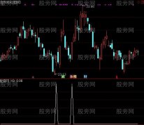 通达信强龙回头选股指标公式