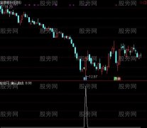 通达信确认启动选股指标公式