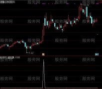 通达信超狂飙选股指标公式
