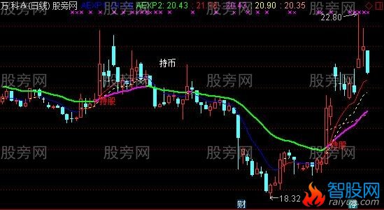 通达信优化后的EXPMA主图指标公式